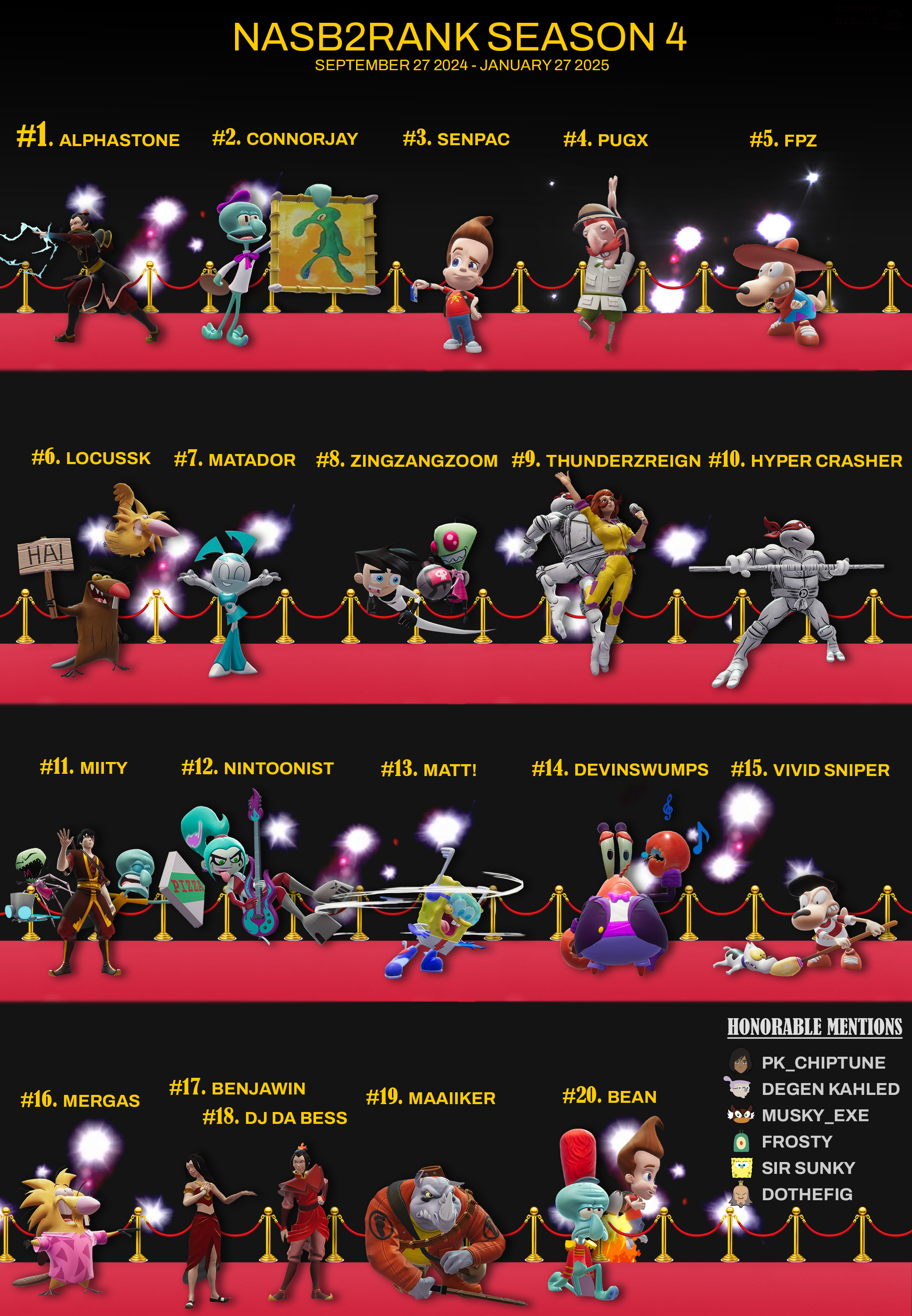 NASB2Rank Season 4 Top 20 PR - by dille @flurryfrenzy